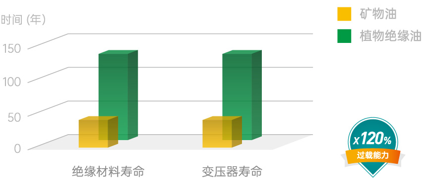 更可靠