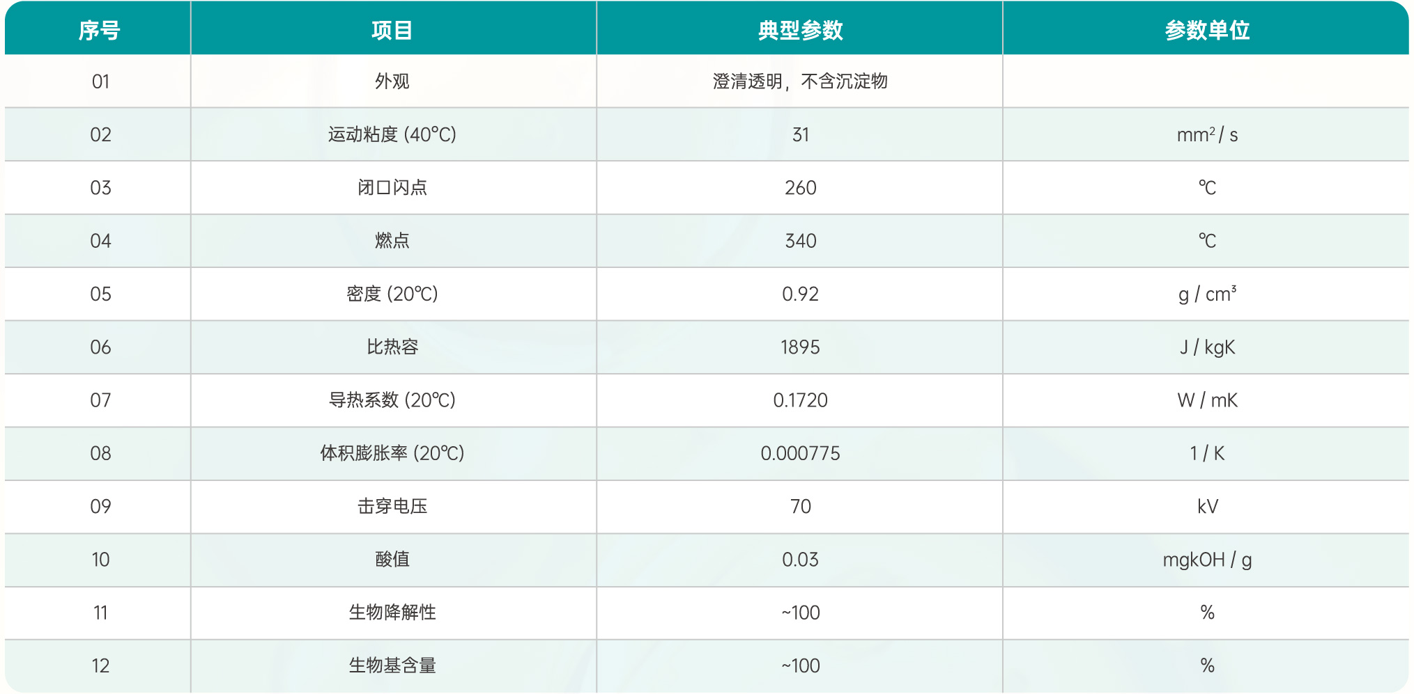 产品参数